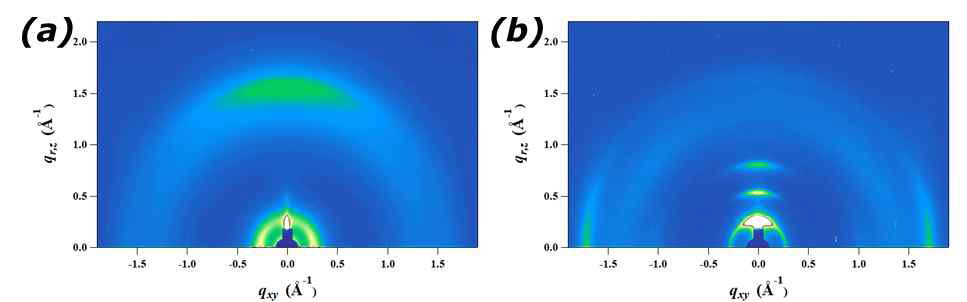 (a)일반적인 고분자와 (b)첨가제용 고분자의 GIWAXS 이미지