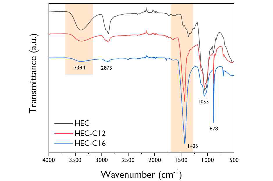 HEC, HEC C-12, HEC C-16의 FT-IR spectra