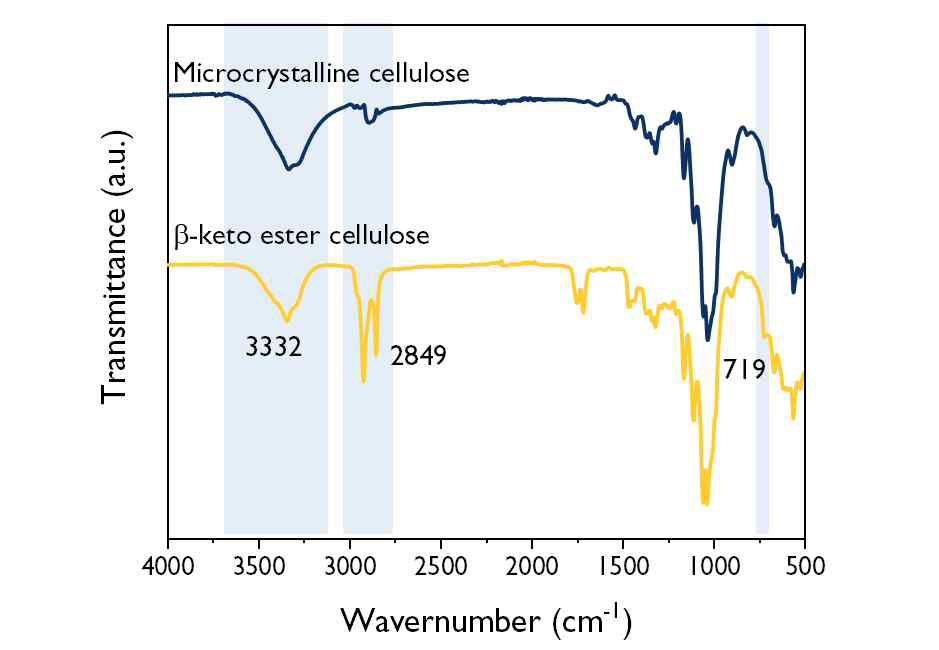 β-keto ester cellulose의 FT-IR