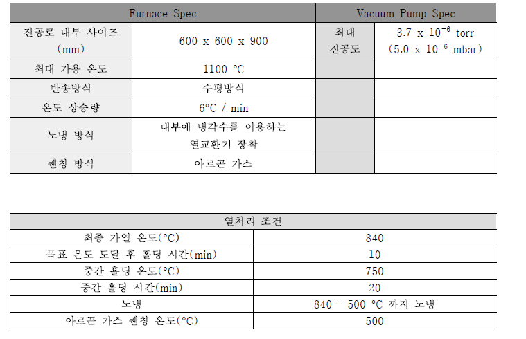 진공 브레이징을 위한 고온 진공로 사양과 브레이징 공정 조건