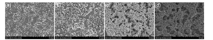 CZTS 박막의 SEM 이미지: (a) 레이저 처리 전, (b) 50 ms, (c) 100 ms, (d) 500 ms