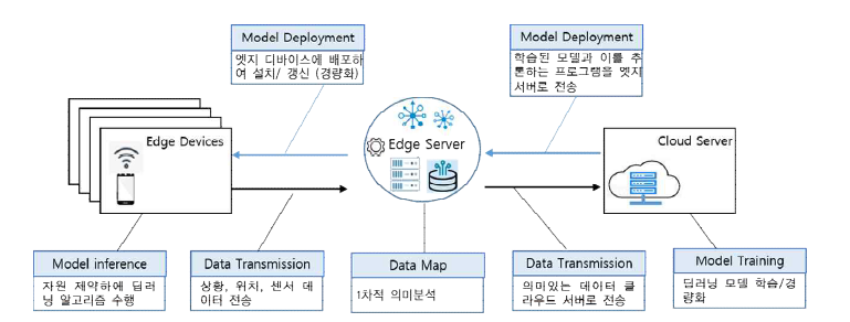 Key Features on Mobile Edge Computing System