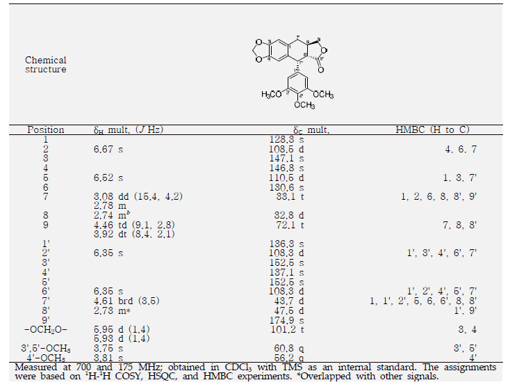 유효 성분의 NMR data