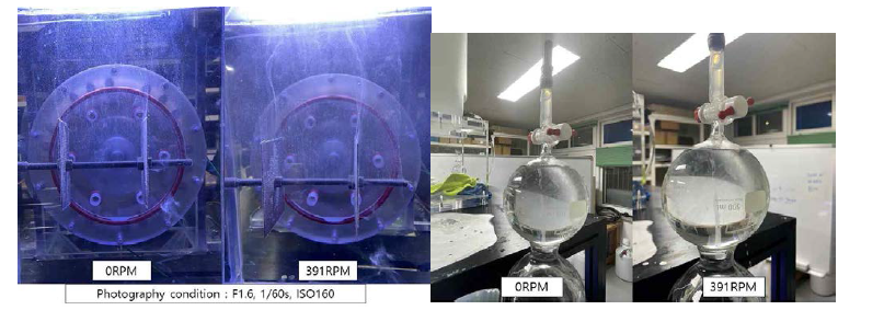 (a)RMH를 회전시키지 않을 경우와 391RPM으로 회전시킬 경우, 수전해 반응 –극에서 발생하는 기체 (b)포집장치에 포집된 두 실험에서 발생한 기체