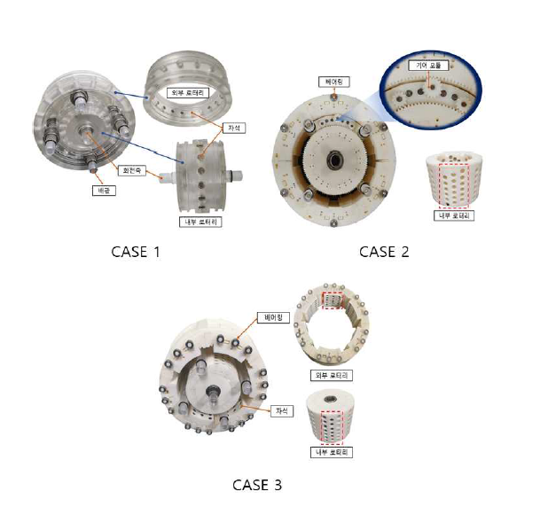 CASE별 로터리 구조