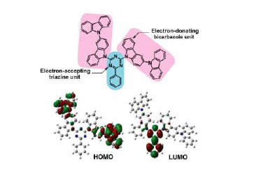 EWG와 EDG를 한 분자내 가지고 있는 2,4-bis[3-(9H-carbazol-9-yl)-6-phenyl-1,3,5-triazine(CC2TA) 분자 구조 및Spiro-CN의 HOMO, LUMO