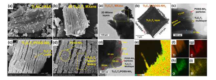 (a) Ti3C2Tx MXene 및 (b-d) Ti3C2Tx/POSS-NH2의 고해상도 투과전자현미경(HR-TEM) 이 미지. (e-f) Ti, C, O 및 Si의 존재를 보여주는 Ti3C2Tx/POSS-NH2의 원소 매핑 이미지.