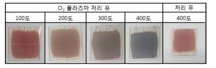 Cu₂O에 O₂ 플라즈마 특수표면처리 후 상변화 이미지.