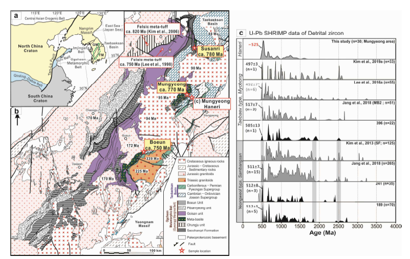 (a) 동아시아 지체구조도. 연녹색 점선구역이 옥천변성대(약어: GM, Gyeonggi Massif; YM, Yeongnam Massif). (b) 연구지역의 지질도. 화성암내의 연대는 저어콘 연대측정으로 확인된 관입연대. 노란색 박스는 보은, 문경, 수산리 지역의 시료채취 지점과 저어콘 및 바델리아이트 U-Pb SHRIMP 연대. 흰색 박스는 문경지역의 하내리 지역의 시료채취 위치. (c) 문경 하내리 지역의 사암에 대한 쇄설성 저어콘의 SHRIMP U-Pb 연대측정의 예비결과와 비교시료 들(Cho et al., 2020과 거기에 언급된 참고문헌들).