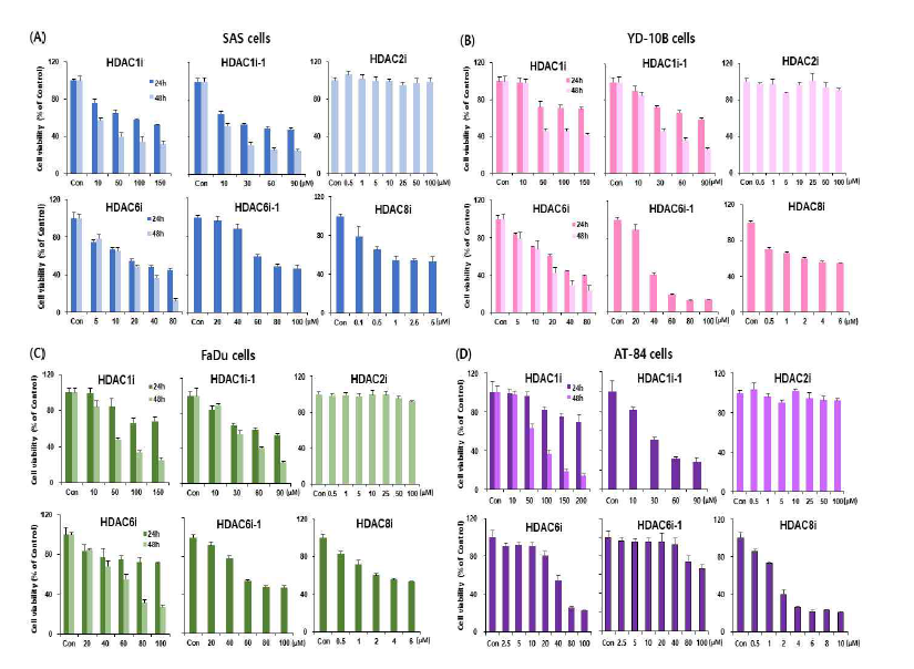구강암세포주에서 선택적 HDAC 저해제에 의한 세포성장억제효과. (A)SAS (B)YD-10B (C)FaDu (D)AT-84, HDAC1i:CI994, HDAC1-1:Pyroxamide, HDAC2i:Santacruzamate A;HDAC6i :ACY-1215; HDAC6i-1 :Tubastatin A; HDAC8i:Apicidin.