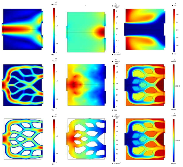 그림39(b)의 해석 모델에서 최적화 과정에 따른 유동변수 분포: (a)속도, (b)압력, (c):온도