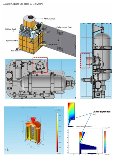 (상)차세대 소형위성 시스템과 추력기 모듈의 위치, 전기저항 가스 추력기의 수치 시뮬레이션: (하좌) 온도 분포, (하우) Mach수 분포 및 저팽창 제트 유동