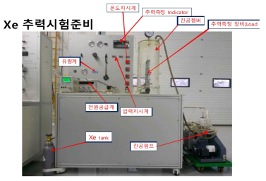 전기저항 가스 추력기 시험 장치: S사 (2015년)