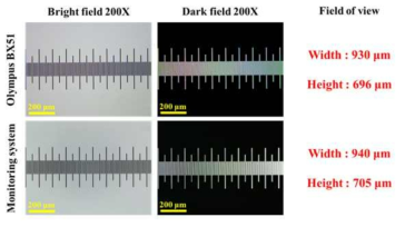 기존 Bench-top 현미경과 소형 광학시스템의 배율 및 Field of view 성능 비교 이미지