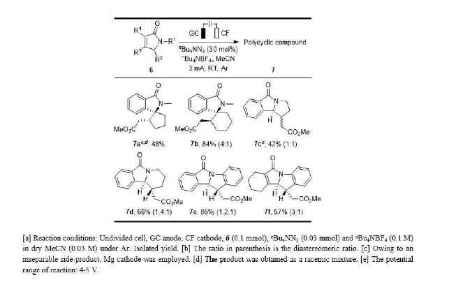 Substrate scope of intramolecular annulation.