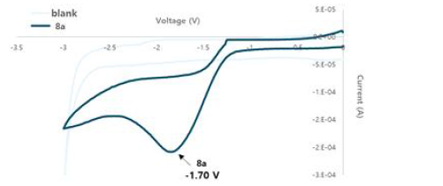 Cyclic voltammetry graph of 8a.