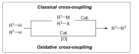 The difference between classical and oxidative cross-coupling.