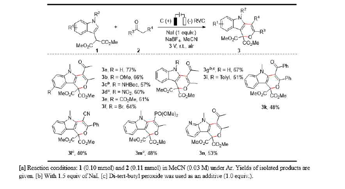 Substrate scope of indolopyran.