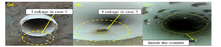Seepage characteristic in non-reinforced conduit (case 1 and case 2). (a) Leakage in case 1, (b) leakage in case 2, (c) inside the conduit.