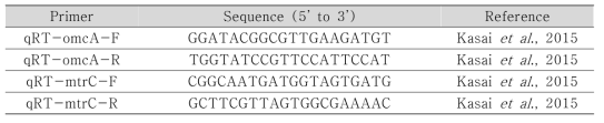 omcA, mtrC 유전자 검출 primer