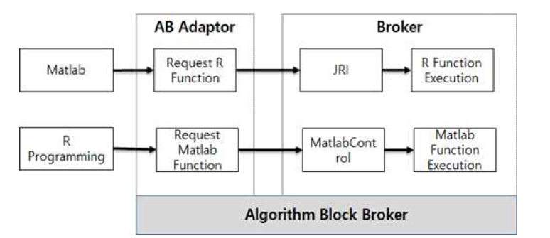 Matlab과 R Programming에서 AB Broker로 실행시키는 시나리오