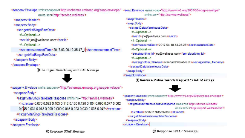생체신호 검색 및 생체신호 알고리즘 실행 SOAP 메시지 예시