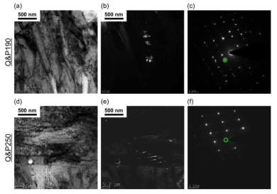 (a-c) Q&P 190과 (d-f) Q&P 250의 마르텐사이트 내의 탄화물