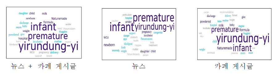 키워드 클라우드