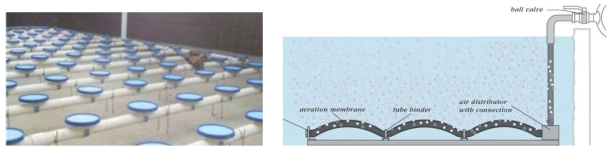 Examples of subsurface diffusive aeration system