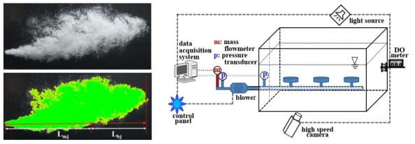 Original (a) and binarization (b) images Fig. 7 Schematic diagram of blower-diffuser aeration system