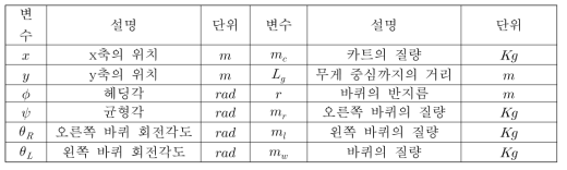 이륜로봇 변수