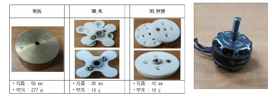 플라이휠의 변천과정과 BLDC모터