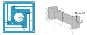Flexure 시스템 설계