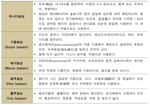 발삼의 종류