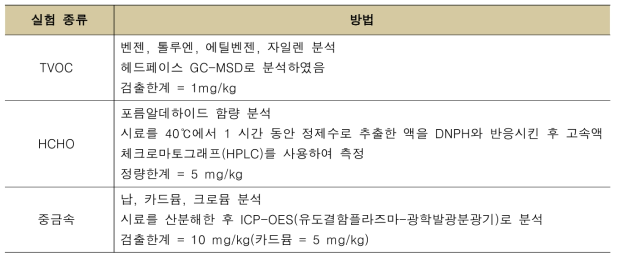 유해 물질 측정 조건