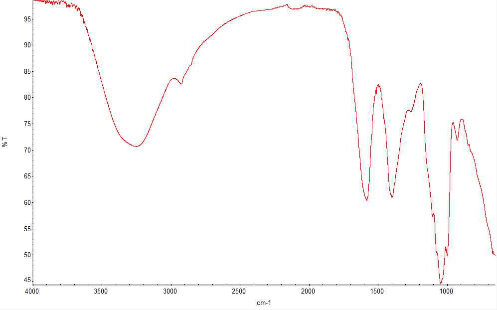 황촉규 FT-IR spectra 결과