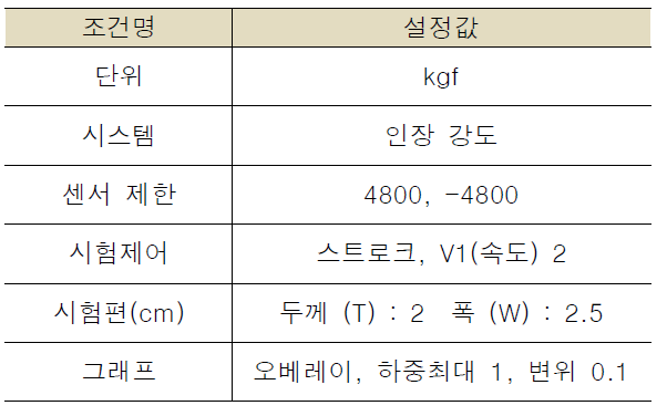 만능시험재료기 조건 설정값