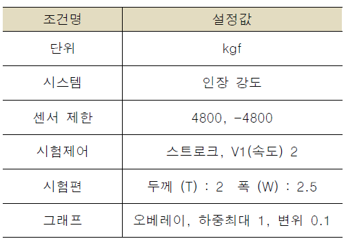 만능시험재료기 조건 설정값