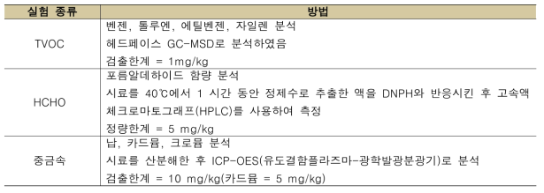 유해 물질 측정 조건