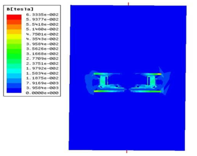 모델링 자기장 해석 결과