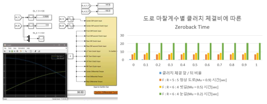 MR 유체 다판 클러치