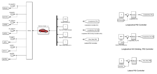 MATLAB/Simulink와 Carsim의 Co-Simulation 구성