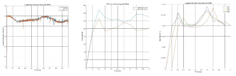 Carsim 시뮬레이션과 실험 장치를 통한 실험 결과