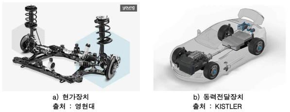 현가장치 및 동력전달장치