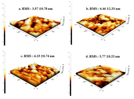 AFM 3D 이미지: (a) pristine, (b) SA-fouled, (c) HA-fouled, and (d) SDBS-fouled AEM