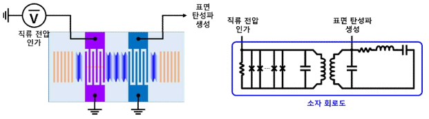(왼쪽) 소자의 작동 방식 모식도 (오른쪽) 소자의 등가 회로도