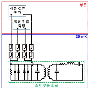 조셉슨 접합의 전류-전압 관계를 측정하기 위한 회로도