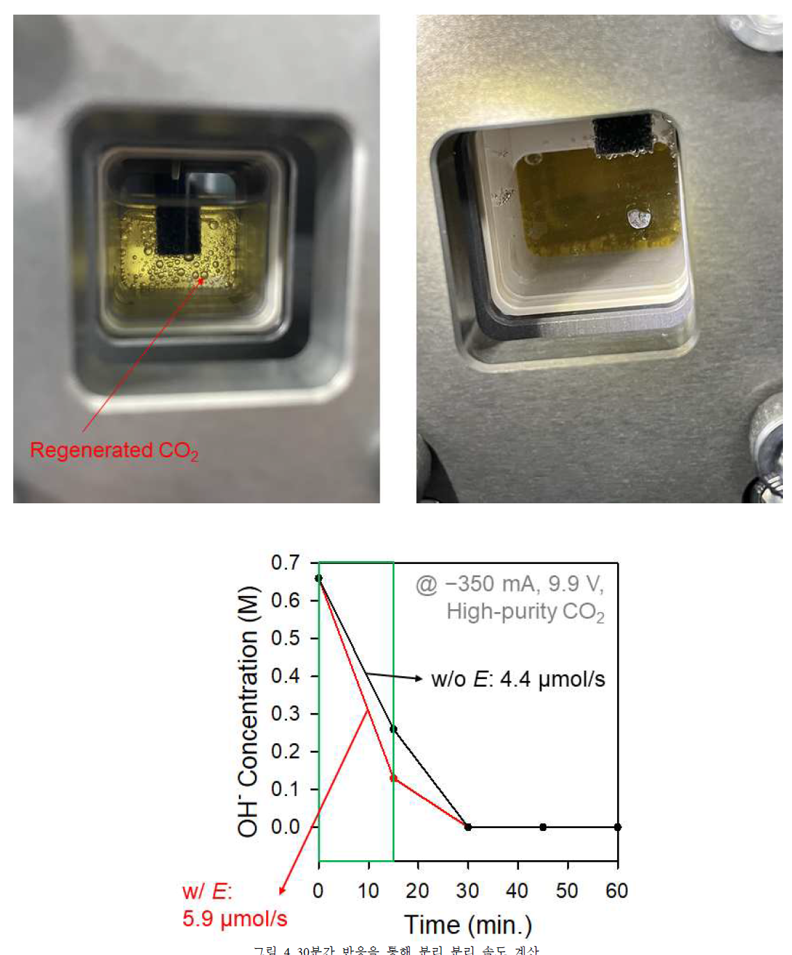 실제 반응 중 Anode쪽 (좌) 및 Cathode쪽 (우) 막의 모습