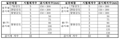 시험체의 종류