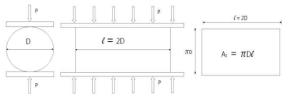 원주형 공시체의 할열인장 시험